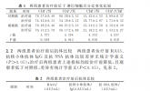 脾氨肽对结缔组织病相关间质性肺疾病的免疫调节治疗作用