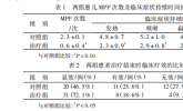 匹多莫德和脾氨肽对反复呼吸道感染患儿的临床症状