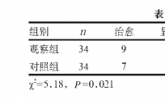 脾氨肽口服溶液在小儿支原体肺炎治疗中的价值