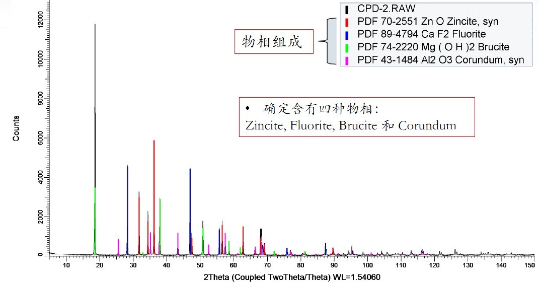 科学指南针XRD数据精修——带你步入绚丽的晶体世界